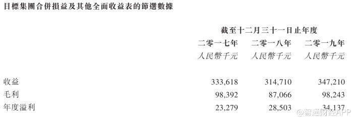 强制清盘中的金盾控股第五次递表 这次能获批吗