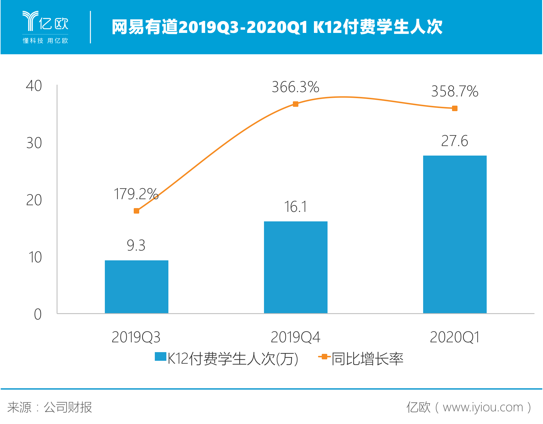 人口数量笔记_中国人口数量变化图