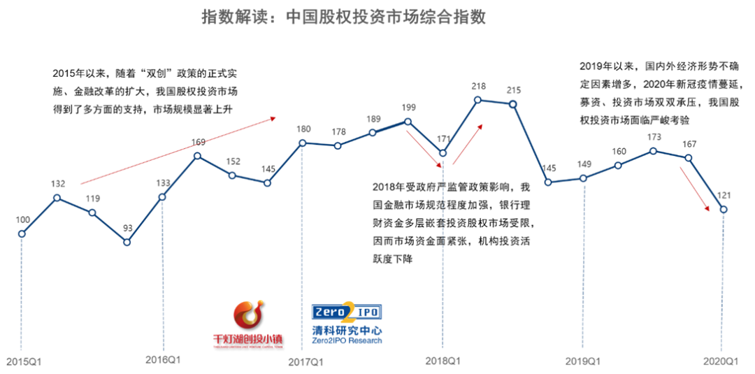 2020年gdp增量(3)