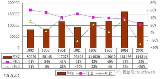 美国2020年第一季度g_美国2020季度gdp(3)
