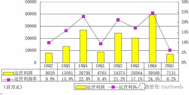美国2020年第一季度g_美国2020季度gdp(3)