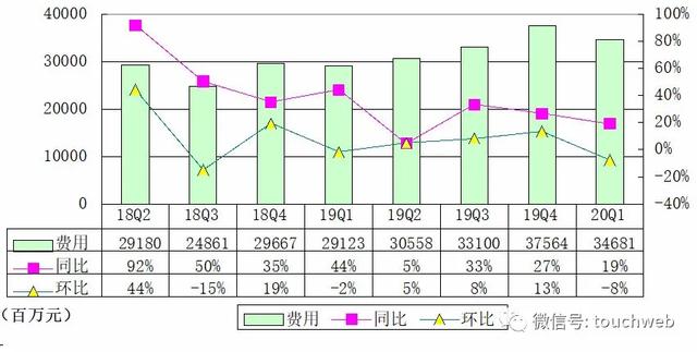 美国2020年第一季度g_美国2020季度gdp(2)