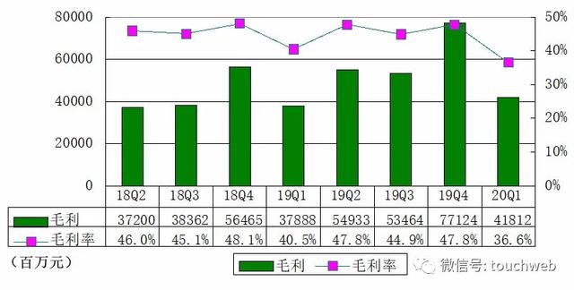 美国2020年第一季度g_美国2020季度gdp(2)