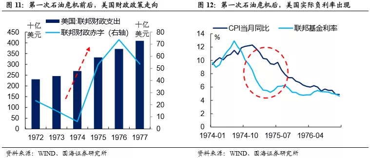 后疫情时代的美国经济总量_美国疫情经济(2)