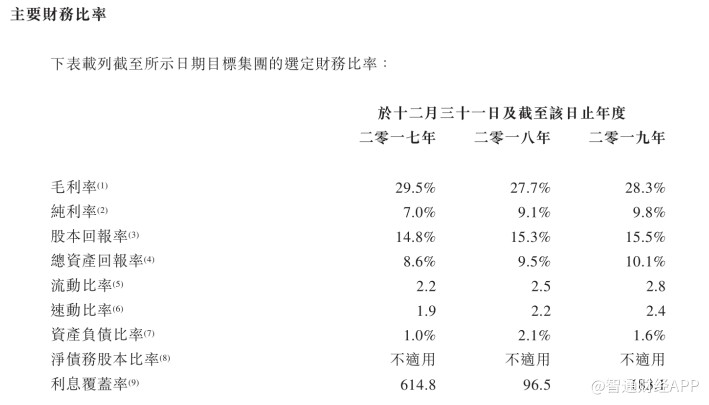 强制清盘中的金盾控股第五次递表 这次能获批吗