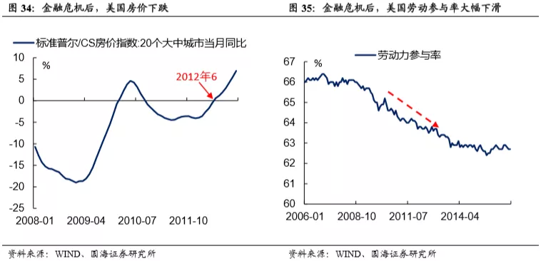 后疫情时代的美国经济总量_美国疫情经济(2)