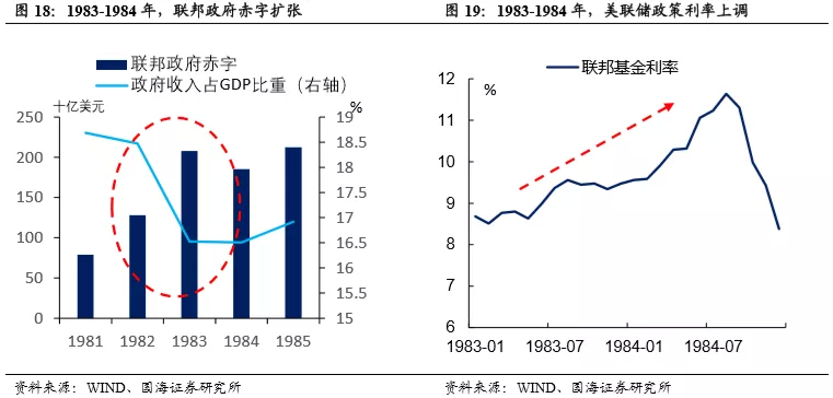 疫情期间美国gdp增长_美国疫情期间图片(3)