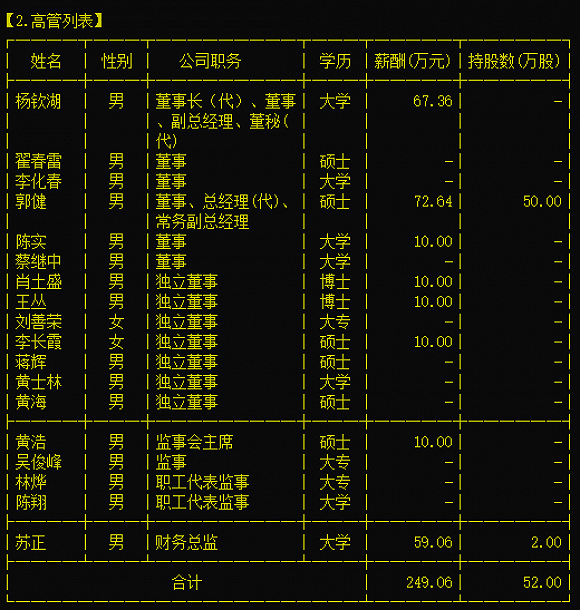 来源：通达信