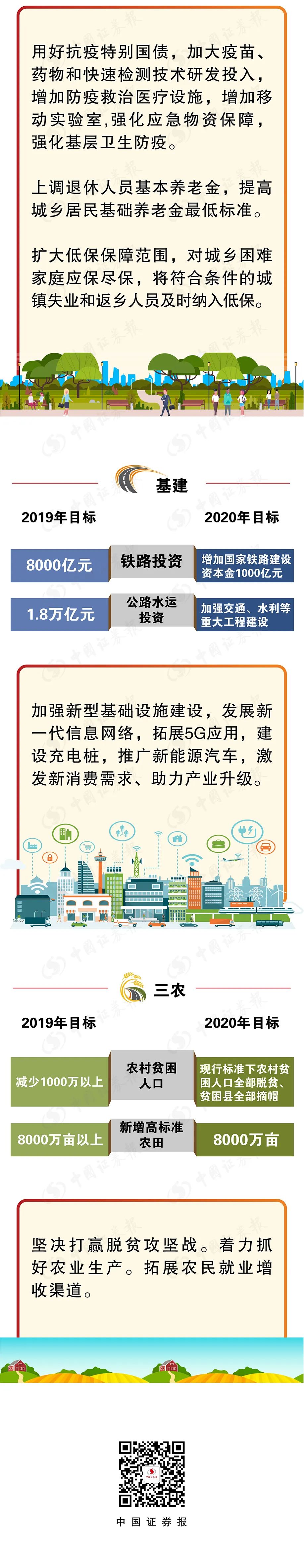 数说《政府工作报告》