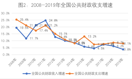 成都GDP过万亿解读_2018年成都GDP超1.5万亿元 同比增长8.0(3)