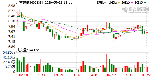 领航集团的股东都有谁 cccf-itzixrs0846864.png