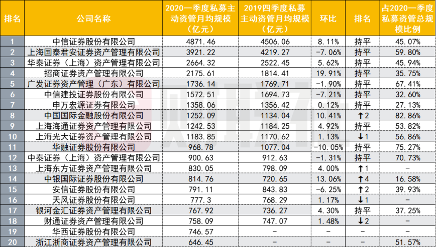 长城证券排名_长城证券