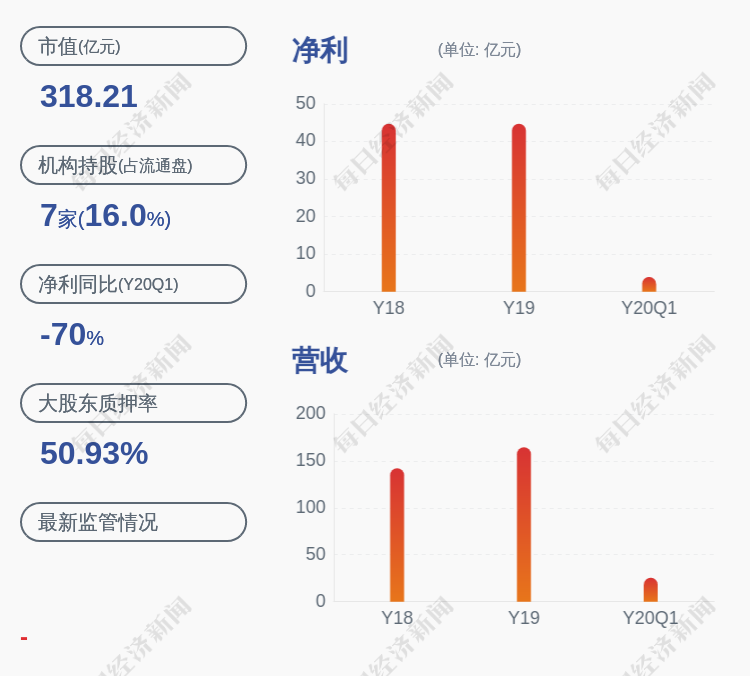 控制人口_控制人口数量的方式(2)