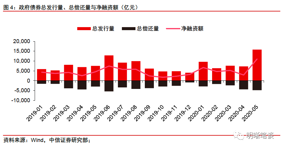 非税收入算入gdp_融资需求较旺,经济韧性仍强 WE言堂 WE言堂(2)