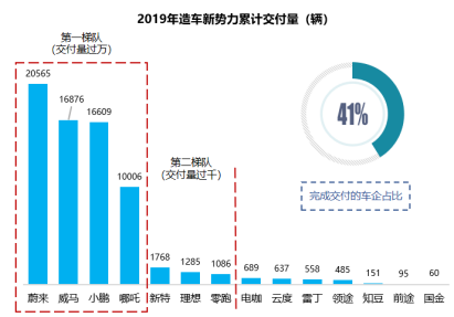 自产取代代工 新势力车企寻发展新思路