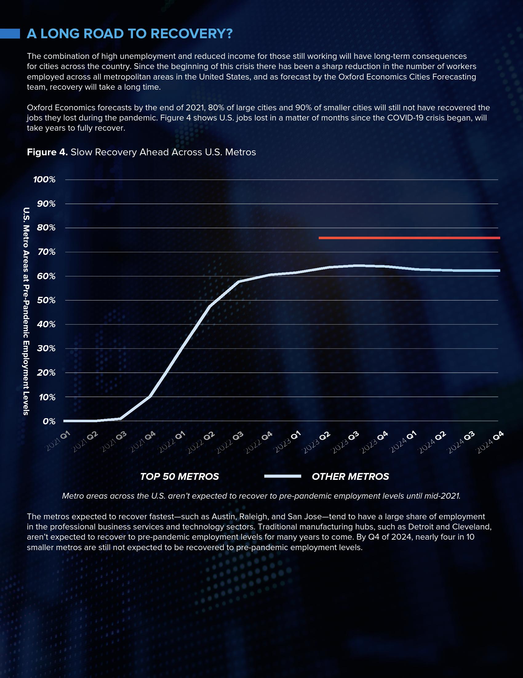 疫情对美国gdp损失(2)