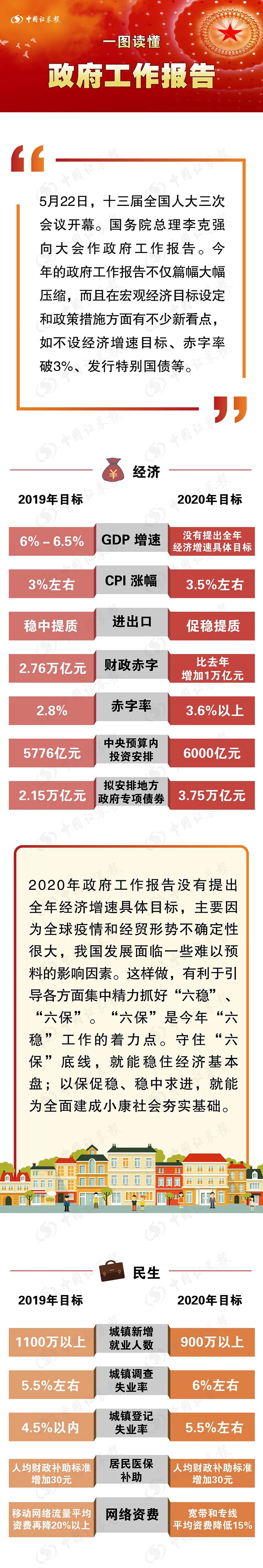 数说《政府工作报告》