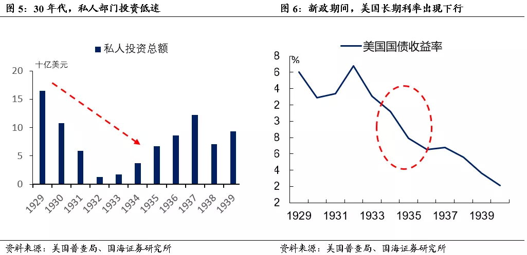 20世纪六十年代的美国经济总量排名(3)