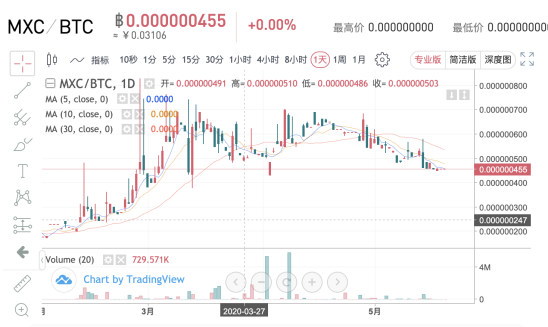 MXC商标背后，碰瓷营销？