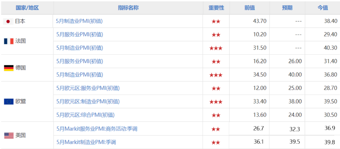 2020年4月世界gdp_中国2020年gdp