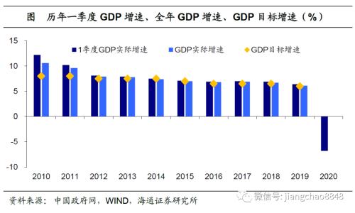 2020名义gdp(2)