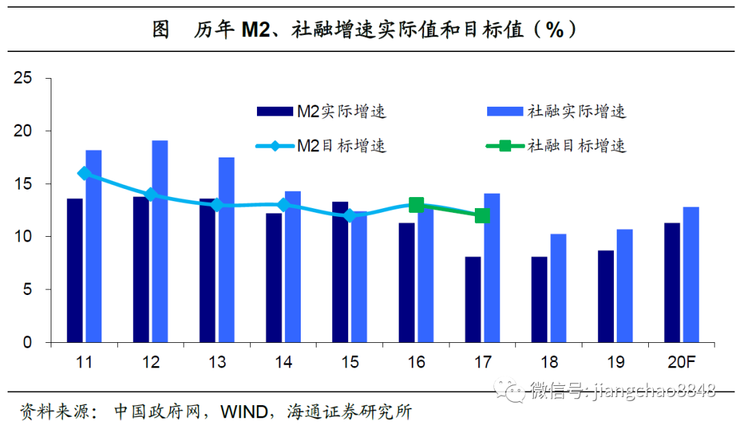 2020全国不做gdp考核_近十年中国gdp数据图(2)
