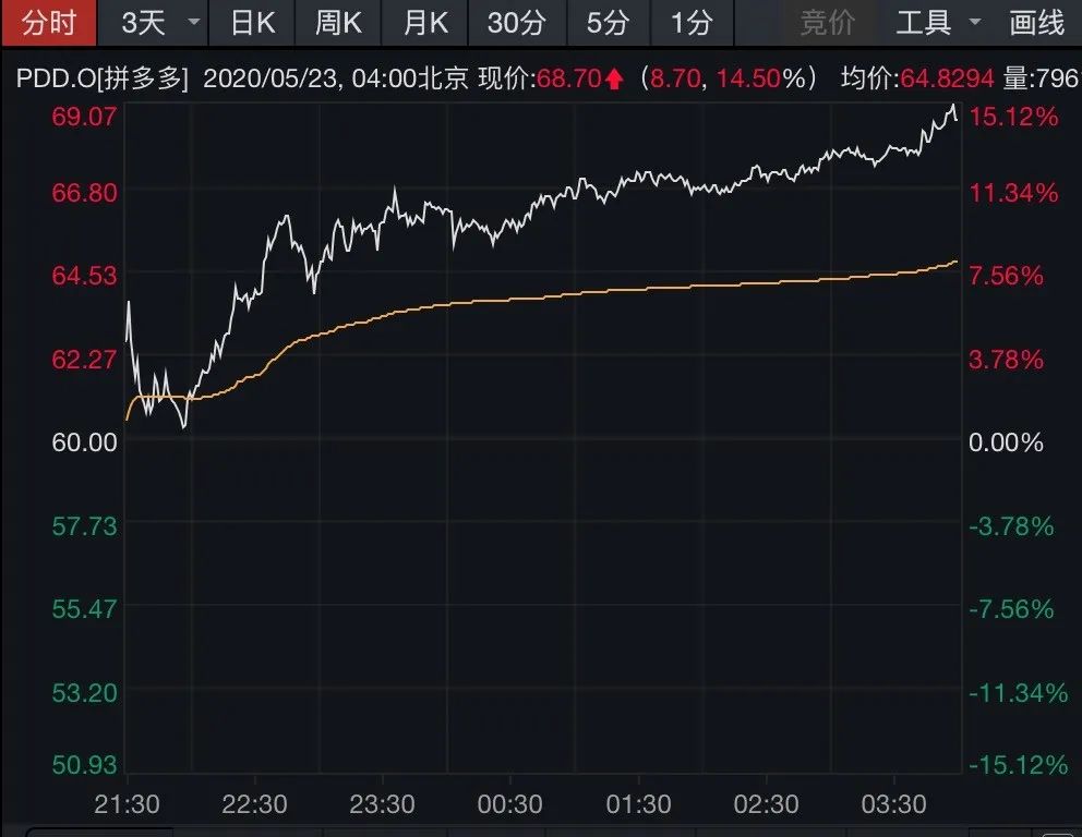 平安gdp2020年_2020年中国gdp(2)