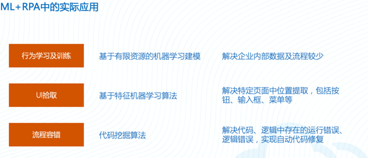 艺赛旗联合创始人胡立军:咨询机构、CIO和用户眼中的RPA「理想型」