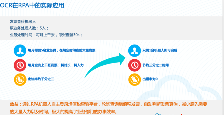 艺赛旗联合创始人胡立军:咨询机构、CIO和用户眼中的RPA「理想型」
