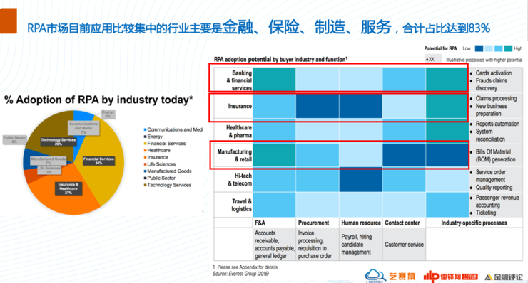 艺赛旗联合创始人胡立军:咨询机构、CIO和用户眼中的RPA「理想型」
