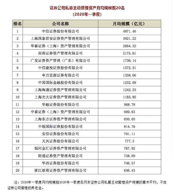 养老基金排名_养老或退休基金