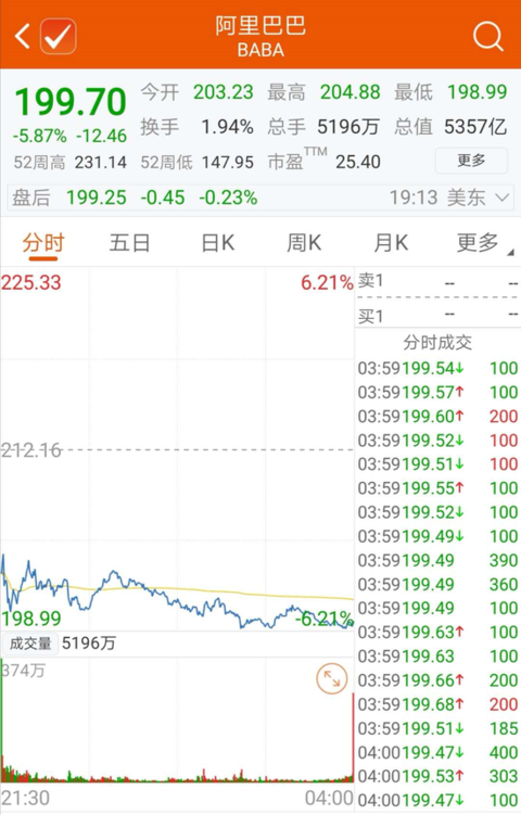 拼多多市值最低多少 7763-itzixrs3662748.png