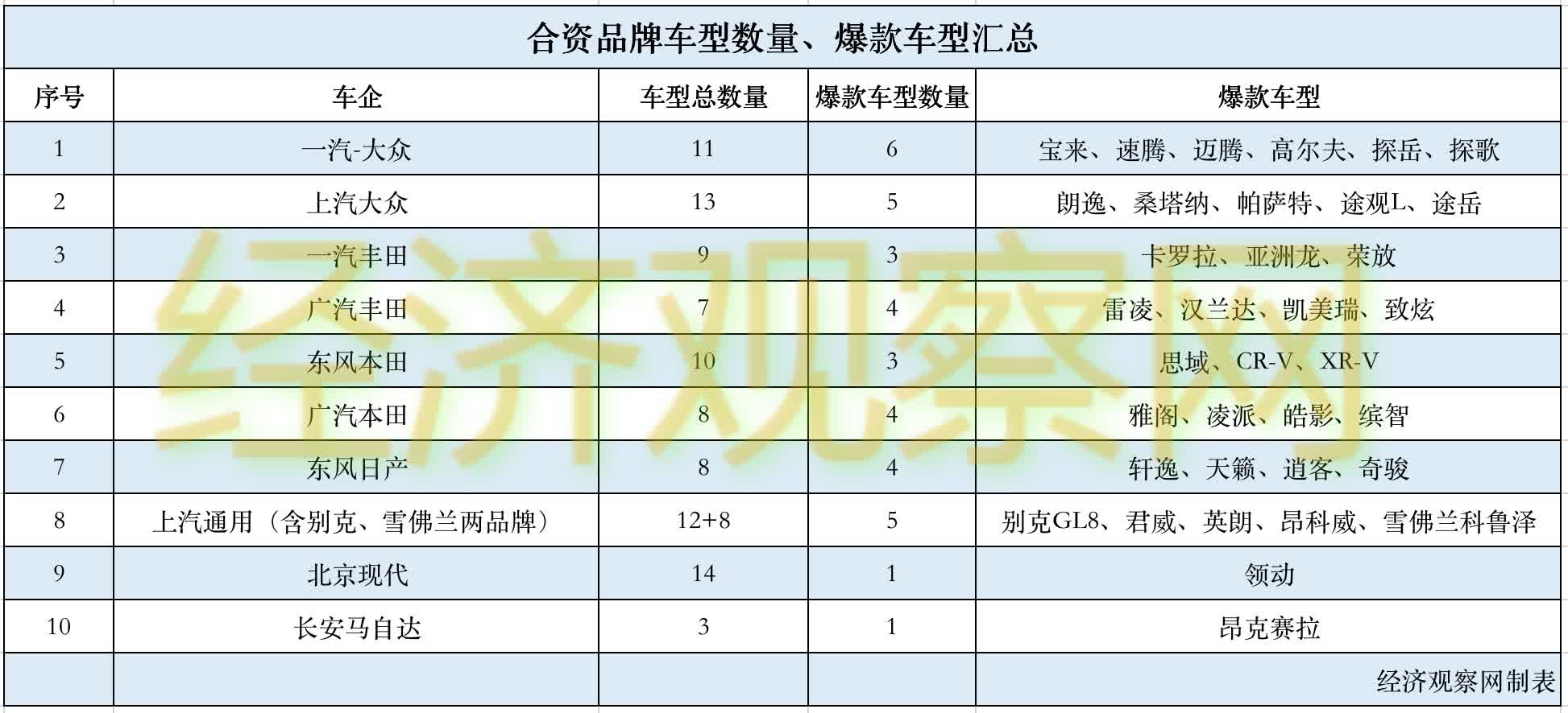 车型数量背后的秘密:哪个车企在