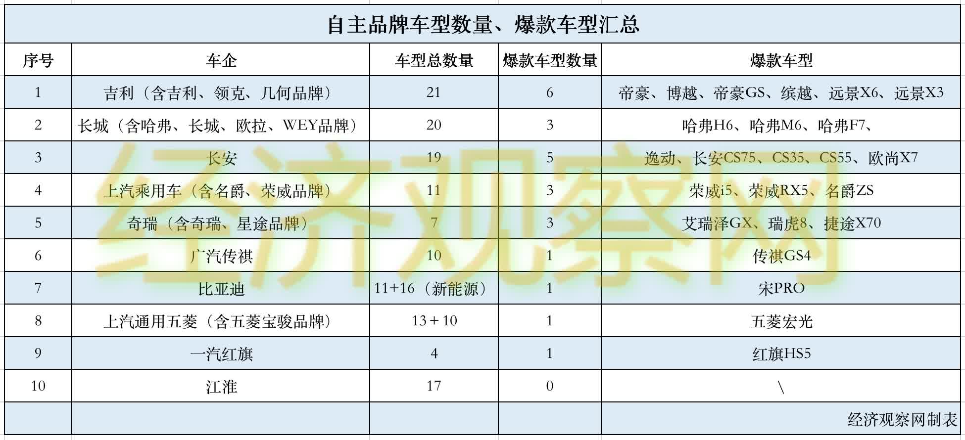 车型数量背后的秘密:哪个车企在