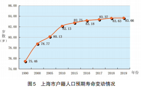 沈阳市人口2019总人数口_台州人口2019总人数口