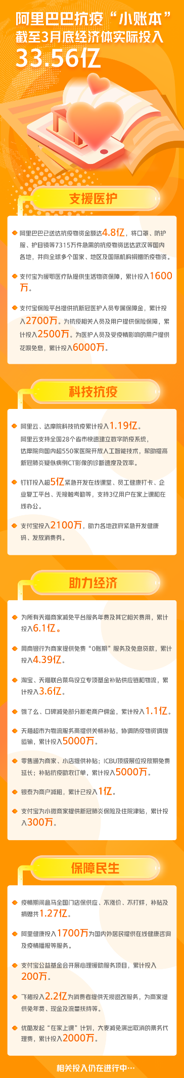阿里巴巴发布“抗疫财报”,互联网企业中首先公布抗疫投入明细