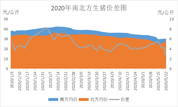 2020年南北方GDP对比_中美gdp总量对比2020(3)