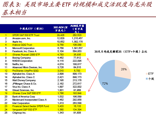 美国共同基金占gdp份额_沙特2.7万亿美元投资计划占全球共同基金市场份额10