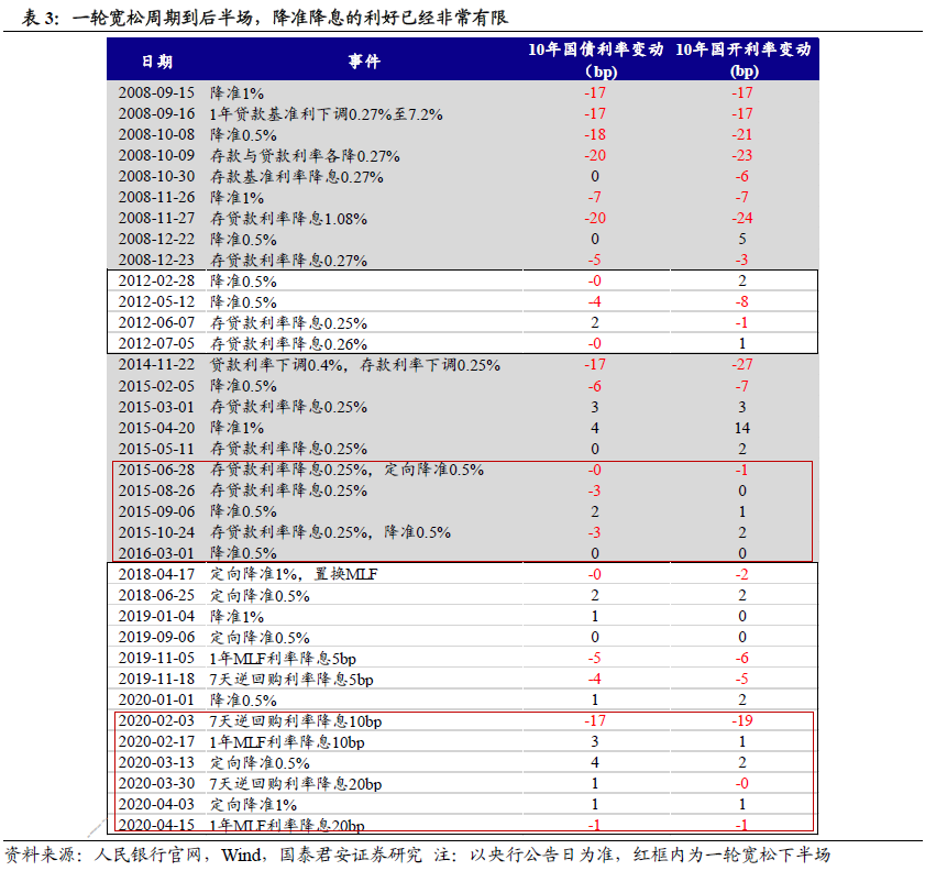 gdp缩减指数的变化率_GDP缩减指数(2)