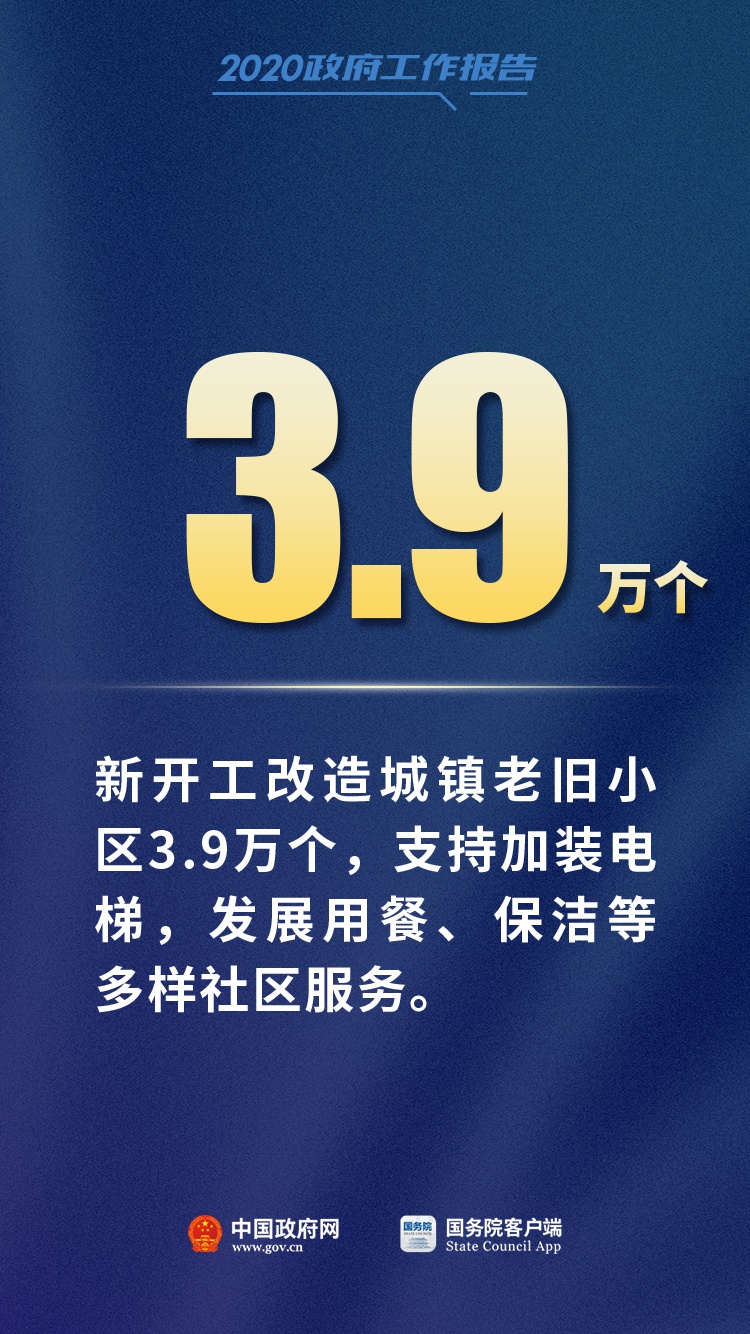 抗疫特别国债1万亿、新增减负超2.5万亿……李克强总理报告中这12个数字,必看!