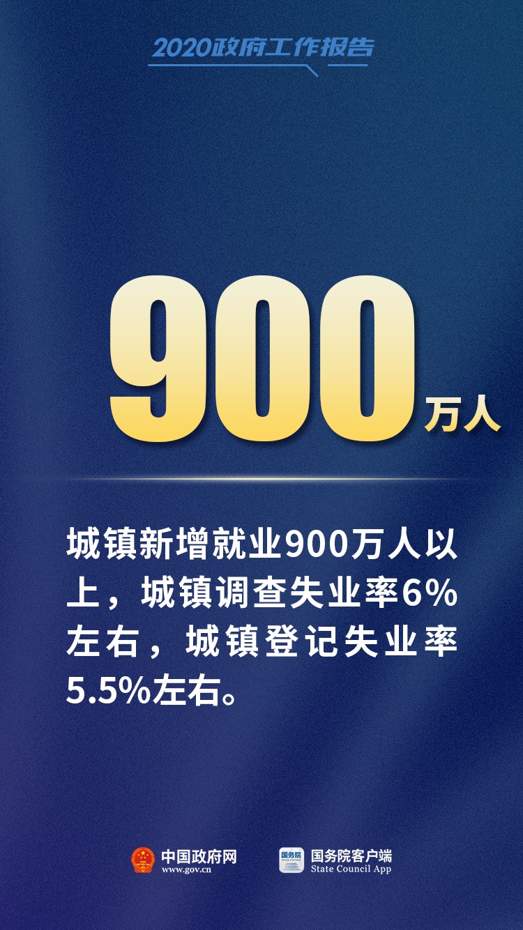 抗疫特别国债1万亿、新增减负超2.5万亿……李克强总理报告中这12个数字,必看!