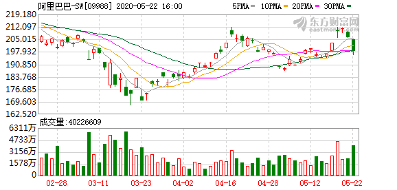 阿里地区GDP2020_2020年上半年新疆GDP总量6412.8亿 同比增长3.3 图(2)