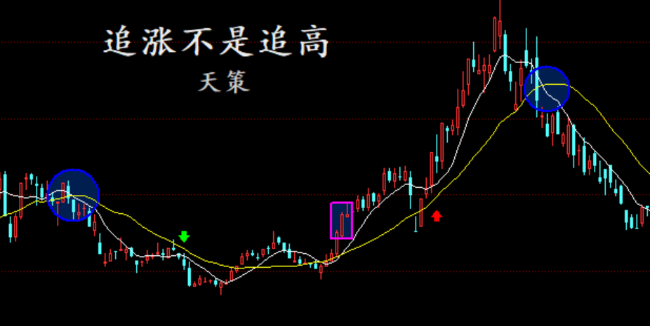 天策看市:【天策学堂】抄底危险,追涨稳健!