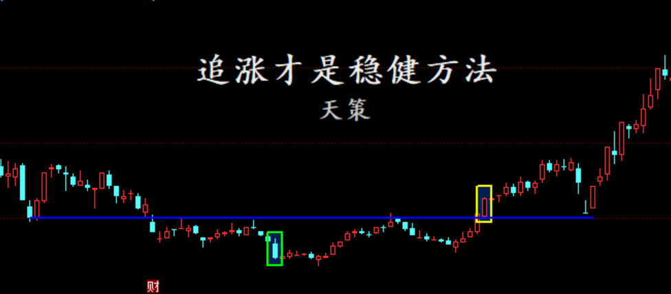 天策看市:【天策学堂】抄底危险,追涨稳健!