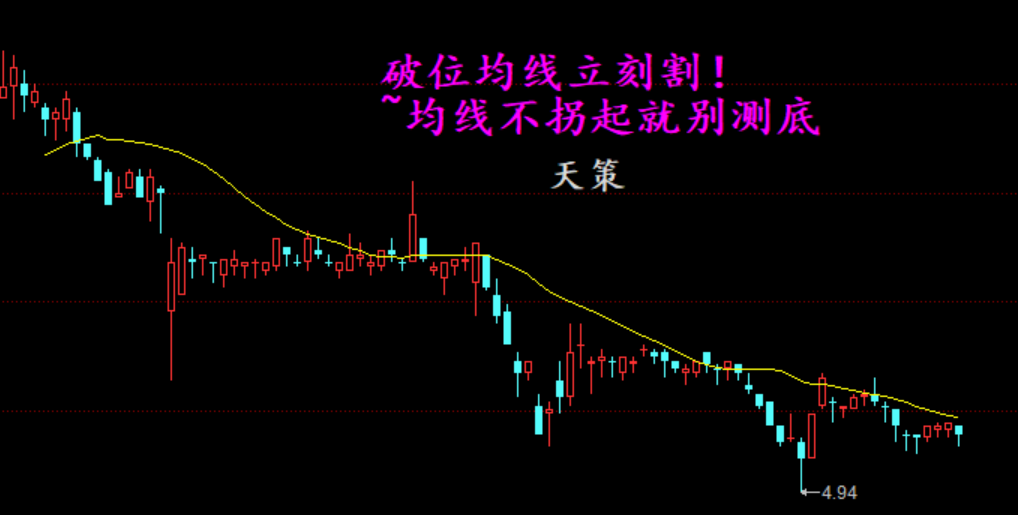 天策看市:【天策学堂】抄底危险,追涨稳健!