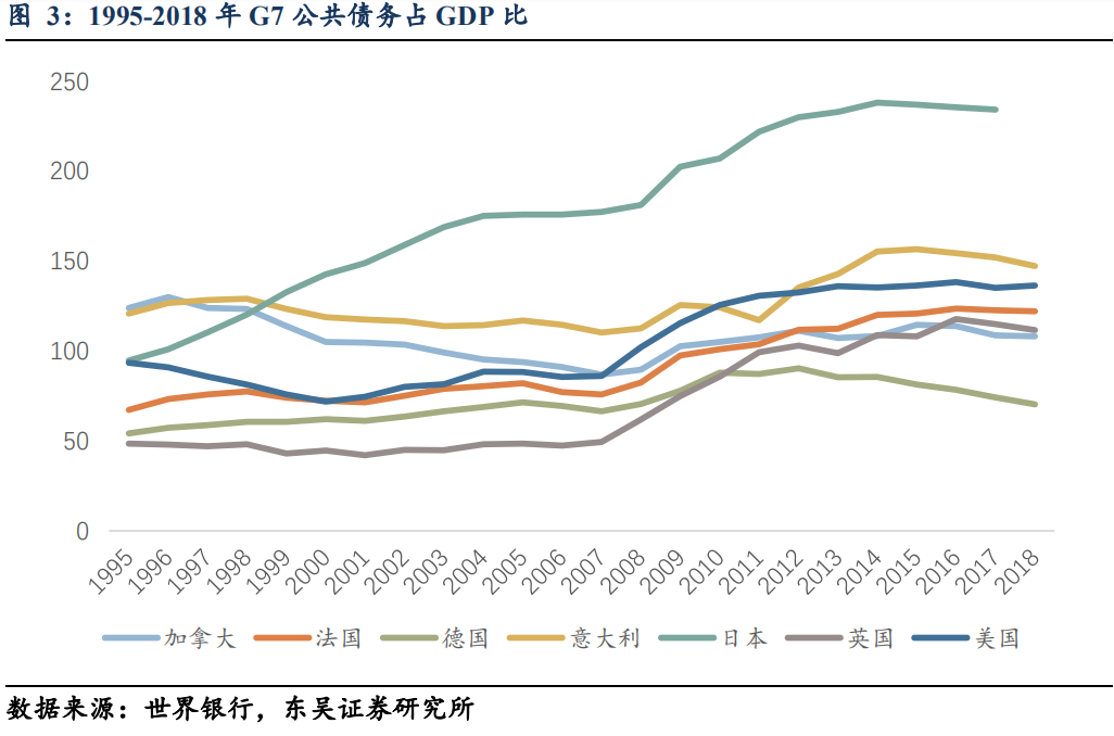 gdp指标存在哪些缺陷_体温单存在缺陷鱼骨图