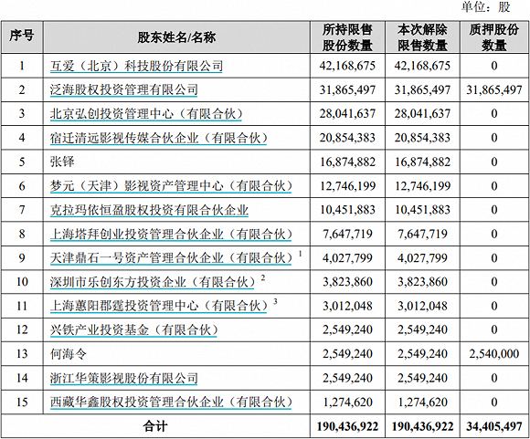 定增一年浮亏近半 万达电影商誉炸雷股东受伤