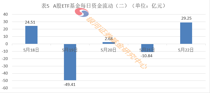 成都各区人口净流入_成都地铁(3)