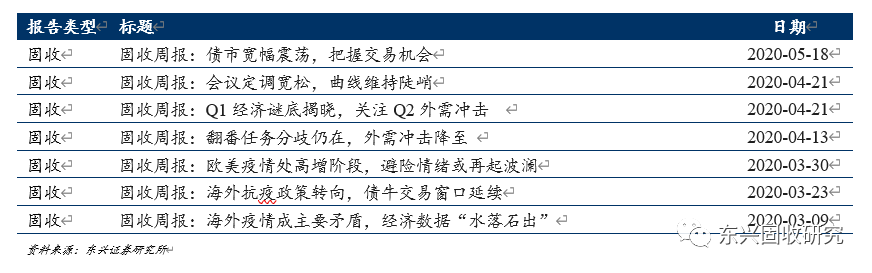 “经济弱复苏+货币宽松+风险事件”,债券维持震荡牛市格局——固定收益周报