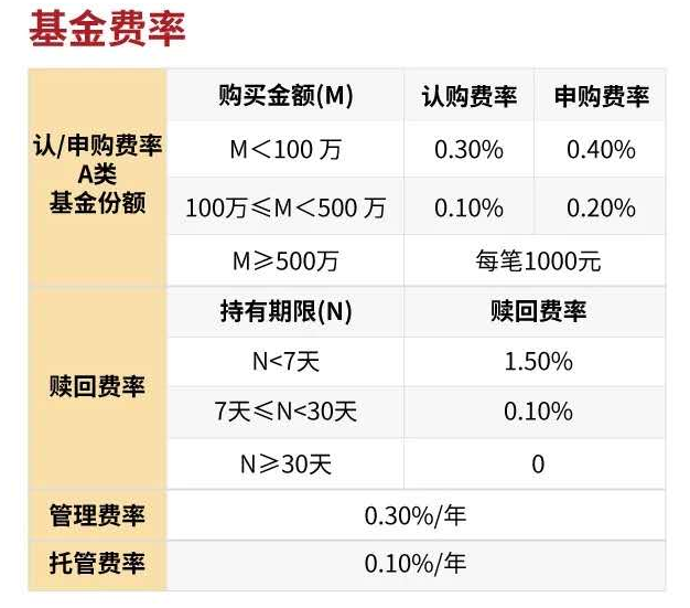 如何选短债基金 057b-itzixrt2824106.png